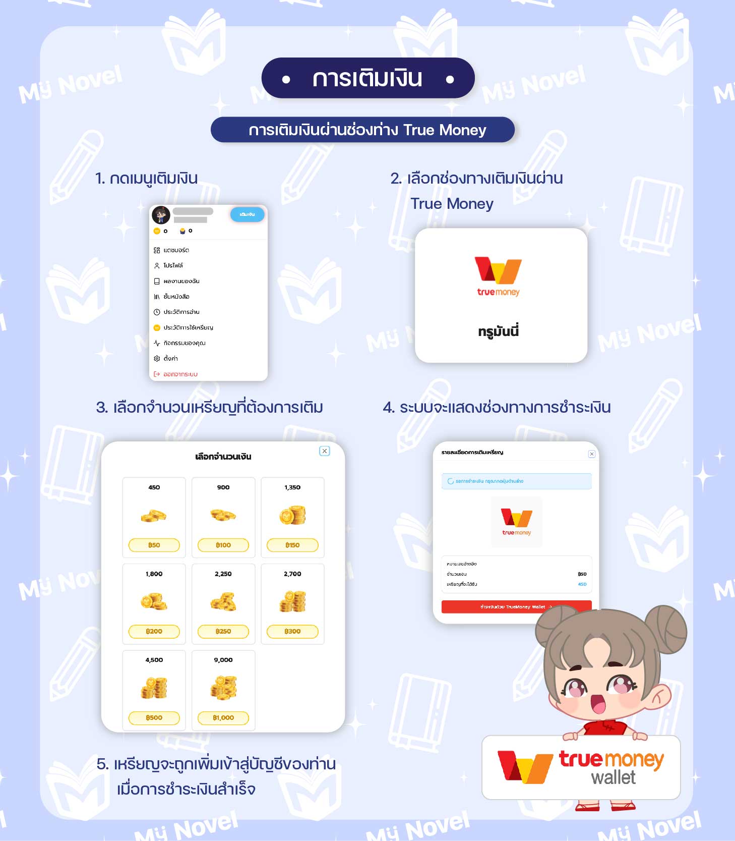 วิธีการเติมเหรียญ - 3